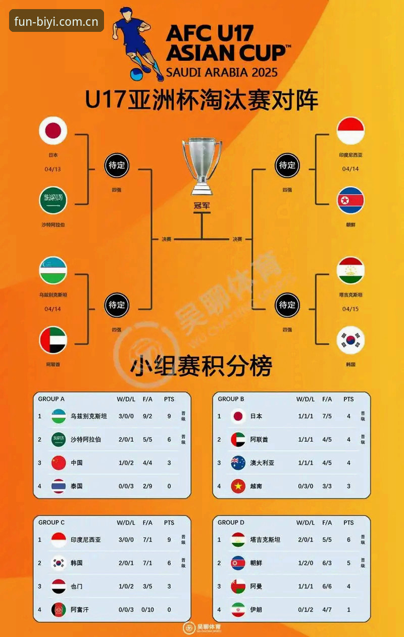 必一娱乐使用教程 U17世界杯抽签揭晓后,必一体育娱乐用户必知的观赛实用技巧
